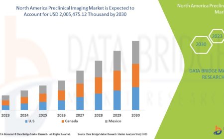North America Preclinical Imaging Market Size, Share, Trends, Demand, Industry Growth and Competitive Outlook