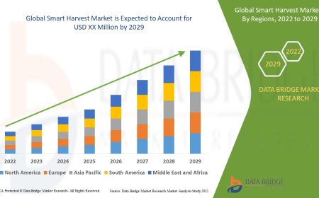 Smart Harvest Market : Size, Share, and Future Growth 2025 –2032