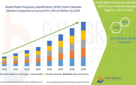 Radio-frequency Identification (RFID) Smart Cabinets Market : Trends, Analysis, and Competitive Landscape 2025 –2032