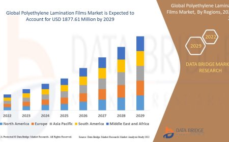 Polyethylene Lamination Films Market expected to reach USD 648.89 million by 2029