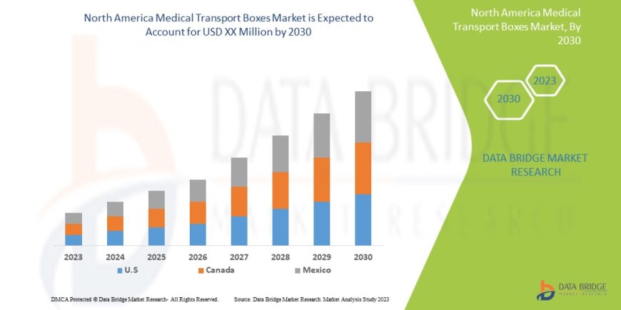 North America Medical Transport Boxes Market Size, Share, Trends, Demand, Growth and Competitive Outlook