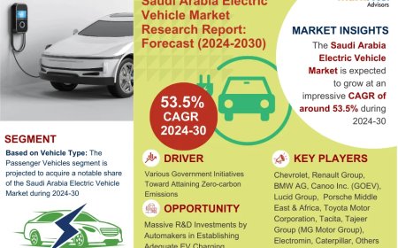 Saudi Arabia Electric Vehicle Market Growth: Top Brands, Trends & Forecast