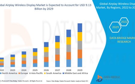 Airplay Wireless Display Market Analysis On Size and Industry Demand  2029