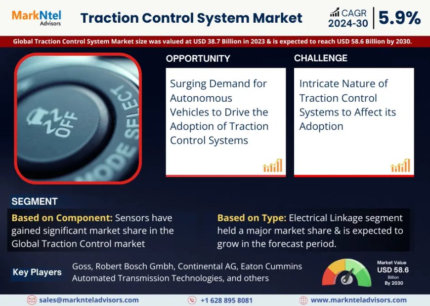 Traction Control System Market to Witness 5.9% CAGR Growth Amid Rising Demand and Innovation
