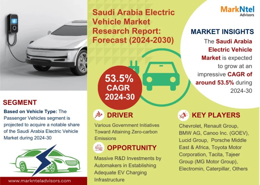 Saudi Arabia Electric Vehicle Market Growth: Top Brands, Trends & Forecast